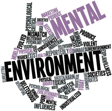 Word cloud for Mental environment