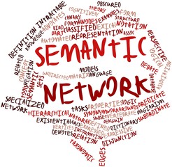 Word cloud for Semantic network