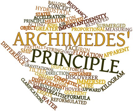 Word cloud for Archimedes' principle