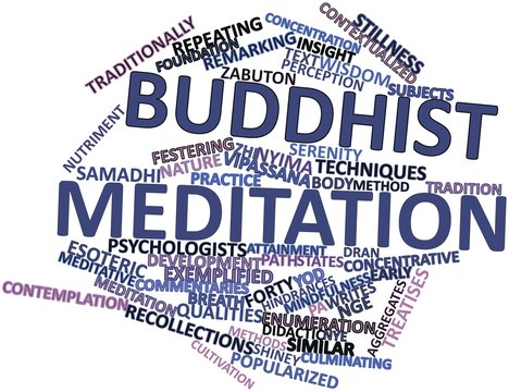 Word cloud for Buddhist meditation