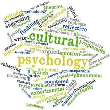 Word cloud for Cultural psychology