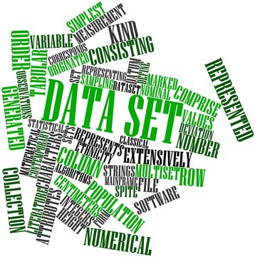 Word cloud for Data set