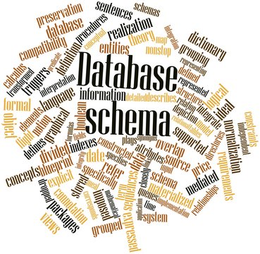 Word cloud for Database schema