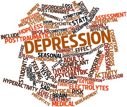 Word cloud for Depression
