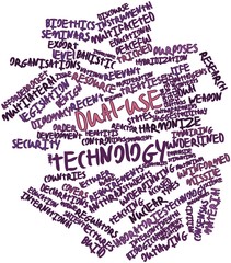 Word cloud for Dual-use technology - obrazy, fototapety, plakaty