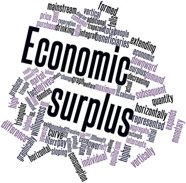Word cloud for Economic surplus