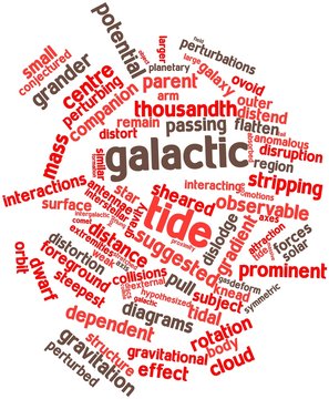Word cloud for Galactic tide