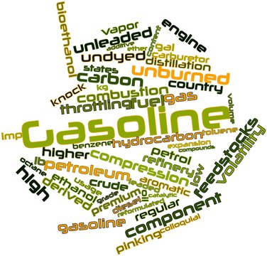 Word cloud for Gasoline