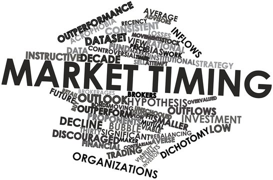 Word cloud for Market timing