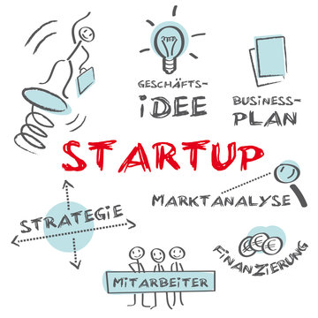 Startup Unternehmensgründung