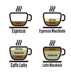 diagram types of coffee