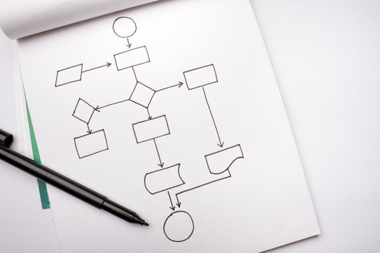 Hand drawn of an empty flow chart with a pen on a notepad
