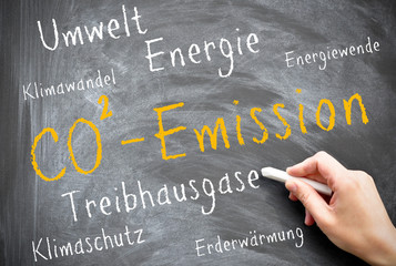 co² emission