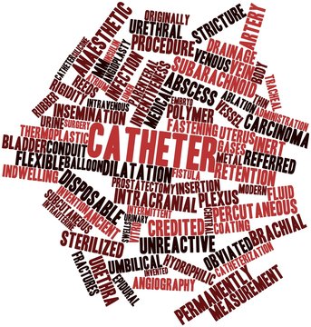 Word cloud for Catheter