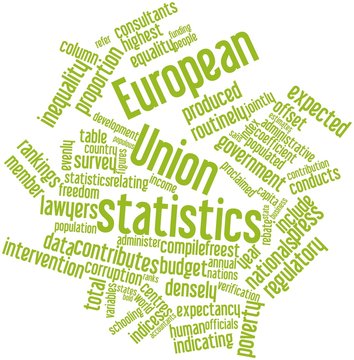 Word cloud for European Union statistics