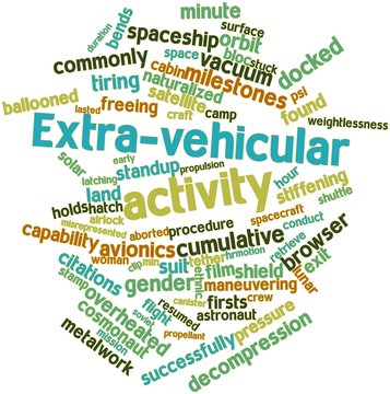 Word cloud for Extra-vehicular activity