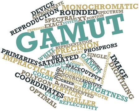 Word cloud for Gamut
