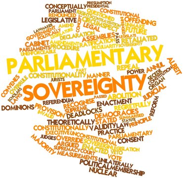 Word cloud for Parliamentary sovereignty