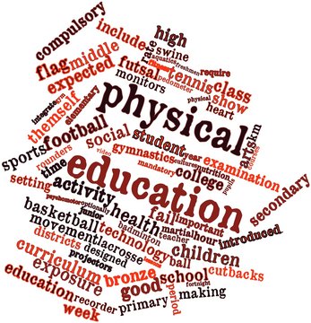Word cloud for Physical education