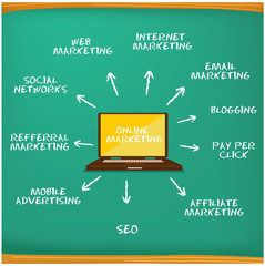online marketing stock vector - 47617356