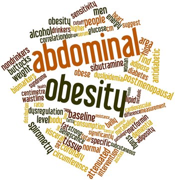 Word cloud for Abdominal obesity