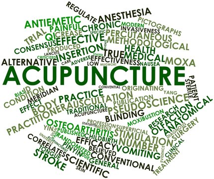 Word cloud for Acupuncture