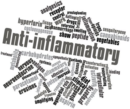 Word cloud for Anti-inflammatory
