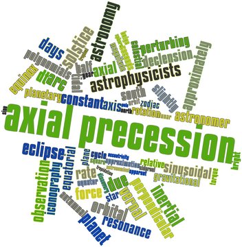 Word cloud for Axial precession