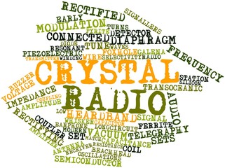 Word cloud for Crystal radio