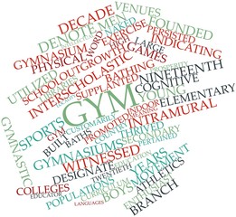 Word cloud for Gym