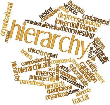Word cloud for Hierarchy