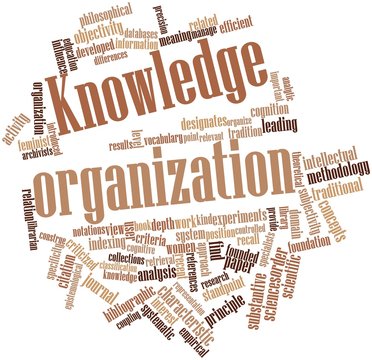 Word cloud for Knowledge organization