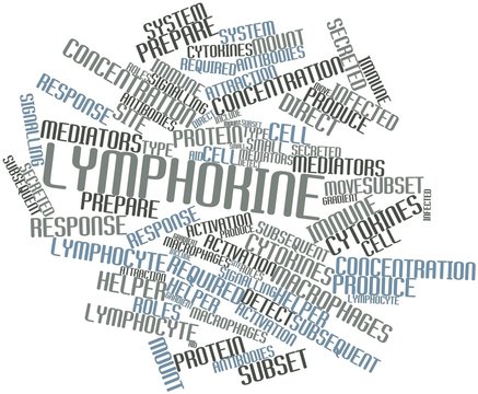 Word cloud for Lymphokine