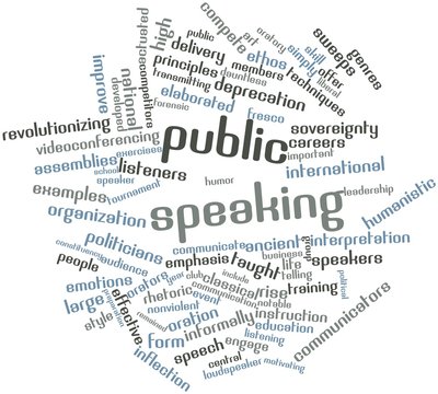 Word cloud for Public speaking