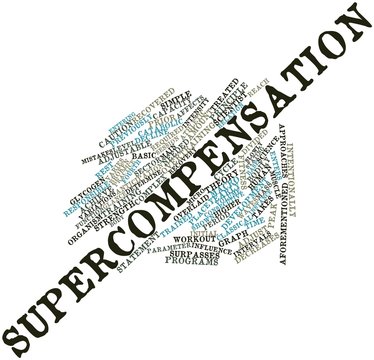 Word cloud for Supercompensation