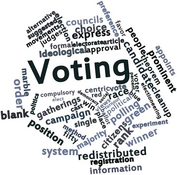 Word cloud for Voting