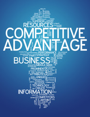 Word Cloud "Competitive Advantage"