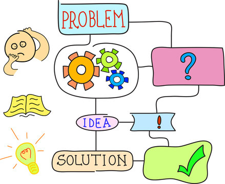 business man development scheme with problem and solution