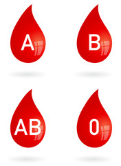 Blutgruppe