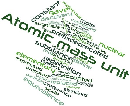 Word cloud for Atomic mass unit