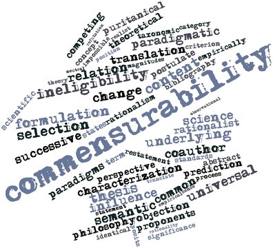Word cloud for Commensurability