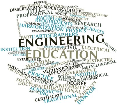 Word cloud for Engineering education