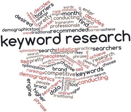Word cloud for Keyword research