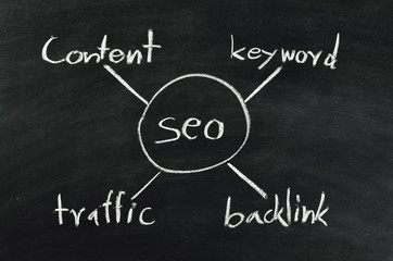 SEO on blackboard