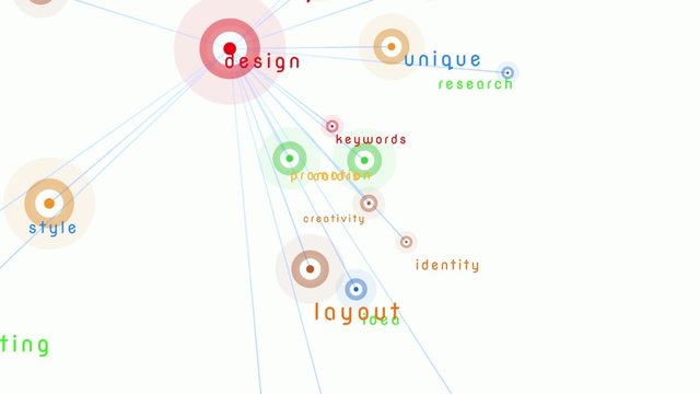 Design & related keywords nodes