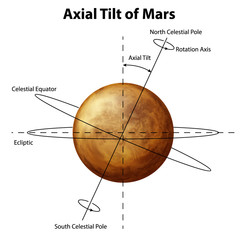 Planet Mars © blueringmedia