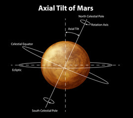 Planet Mars © blueringmedia