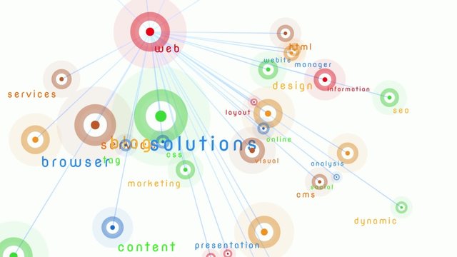 Web & related keyword nodes