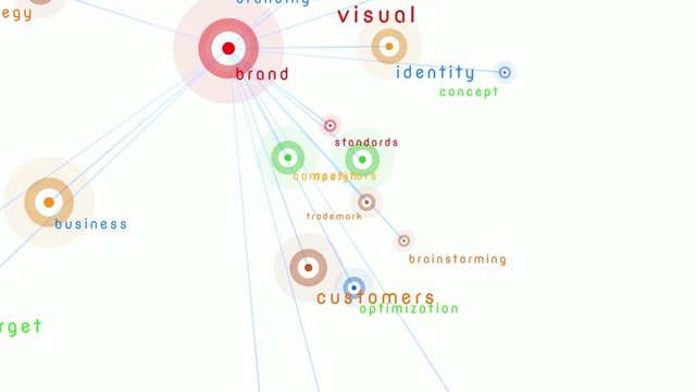 Brand & related keywords nodes