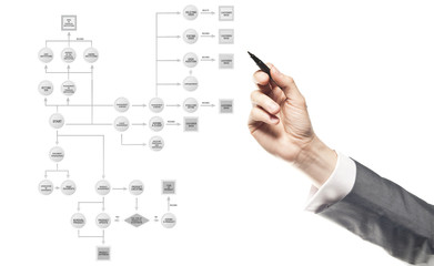 website design algorithm